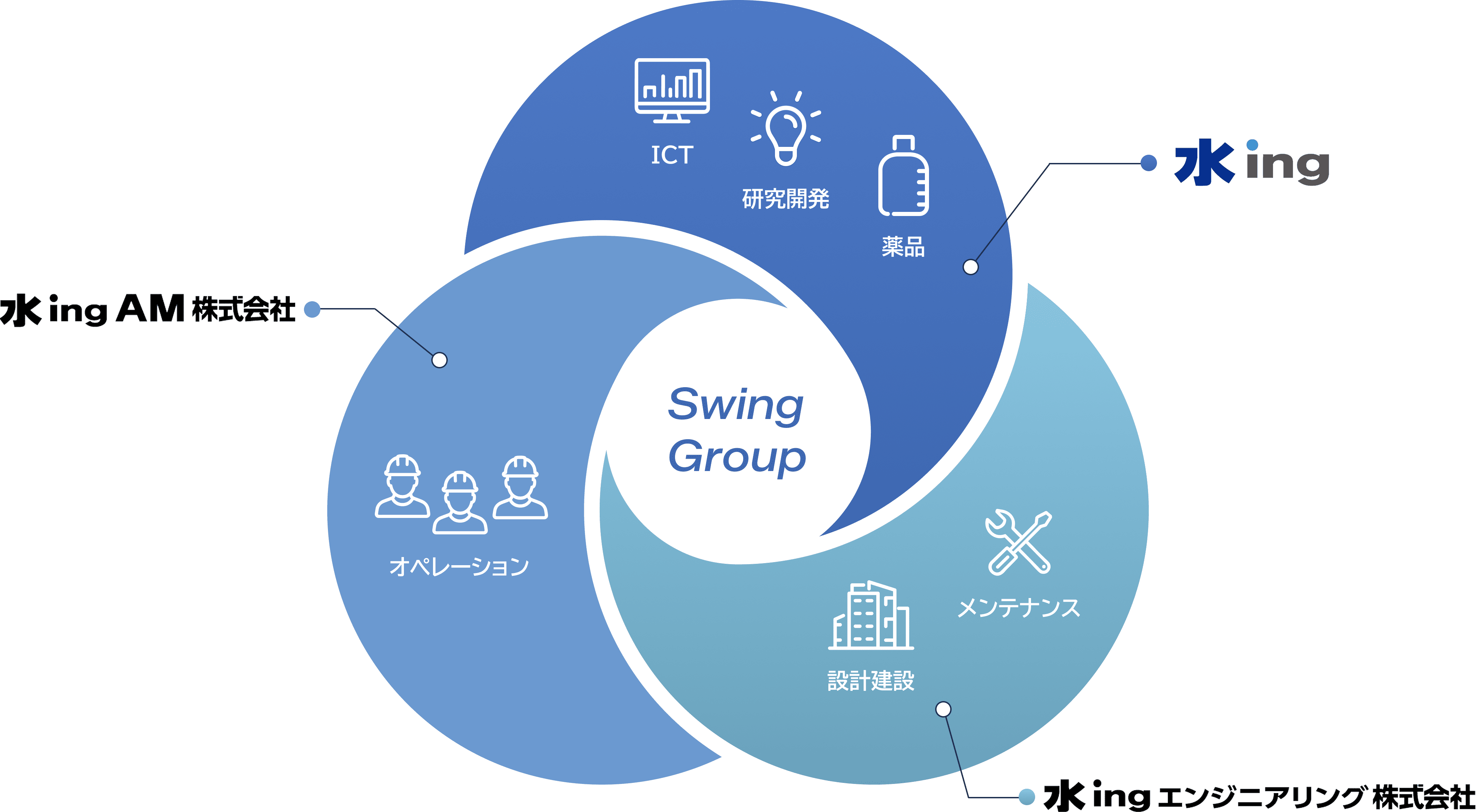 水ingグループ